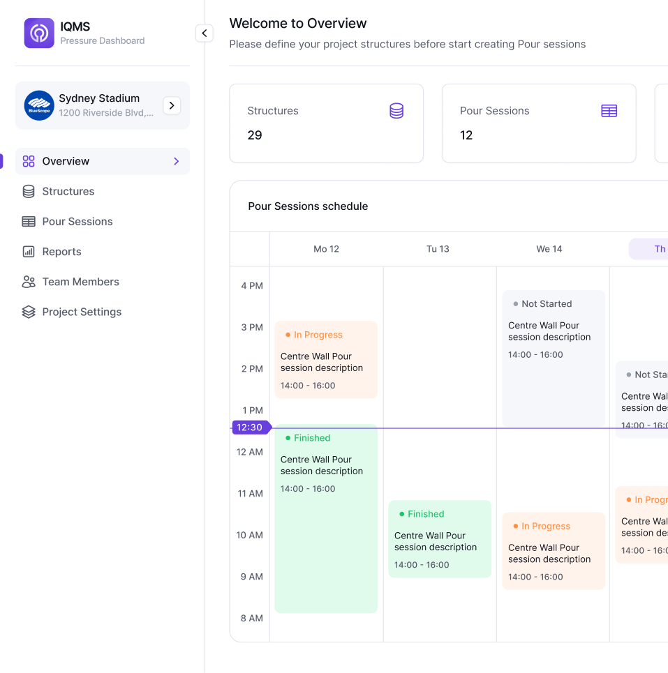 IQMS - Pressure Dashboard